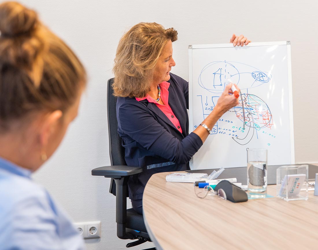 Waarom Rientjes Notariaat - Deskundig
